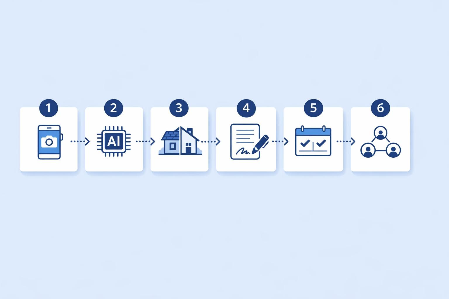 Processus — Quelle alternative à Médiabat pour un artisan du bâtiment ?
