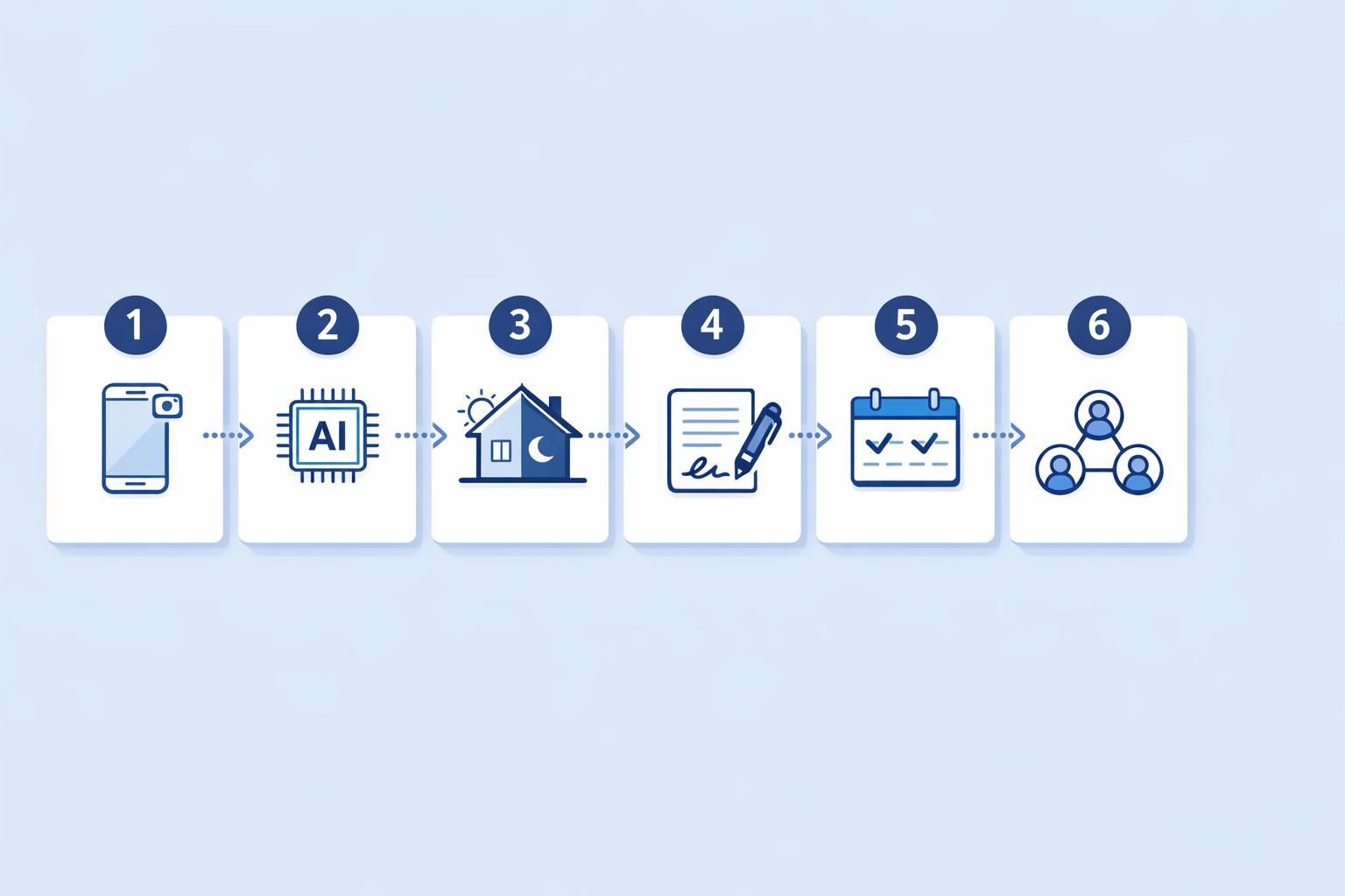 Processus — Alternative Obat : quel logiciel choisir selon votre façon de travailler ?