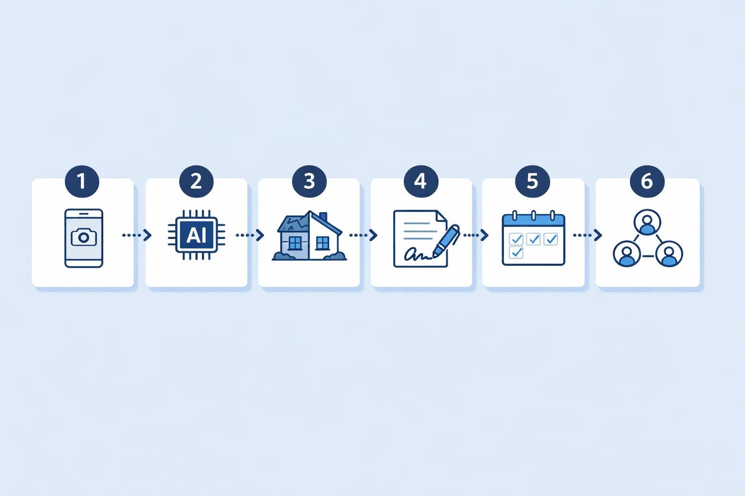Processus — Quelle alternative à Tolteck choisir selon votre façon de vendre ?