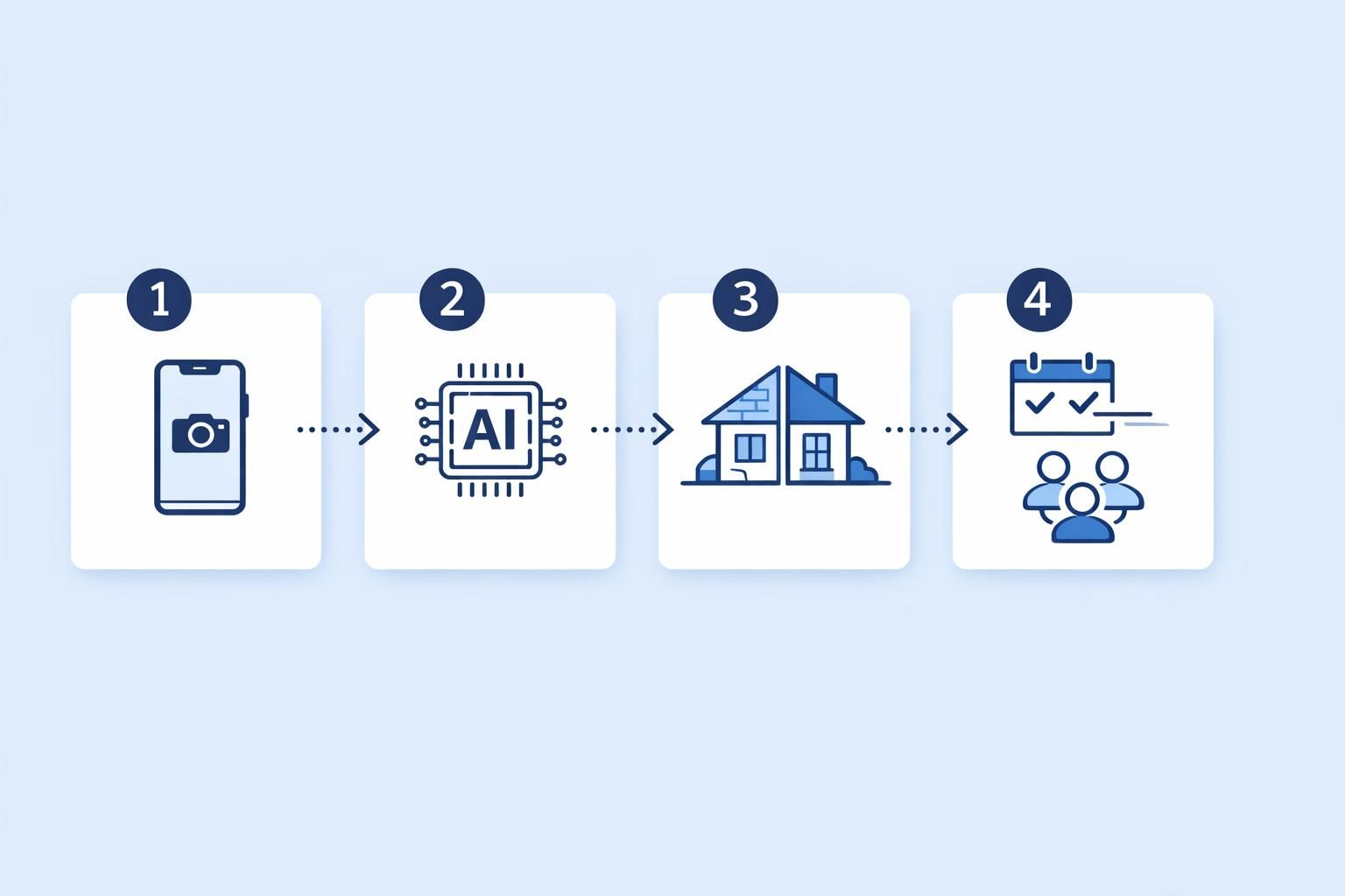 Processus — Apport d'affaires artisan : transformez vos demandes refusées en revenu