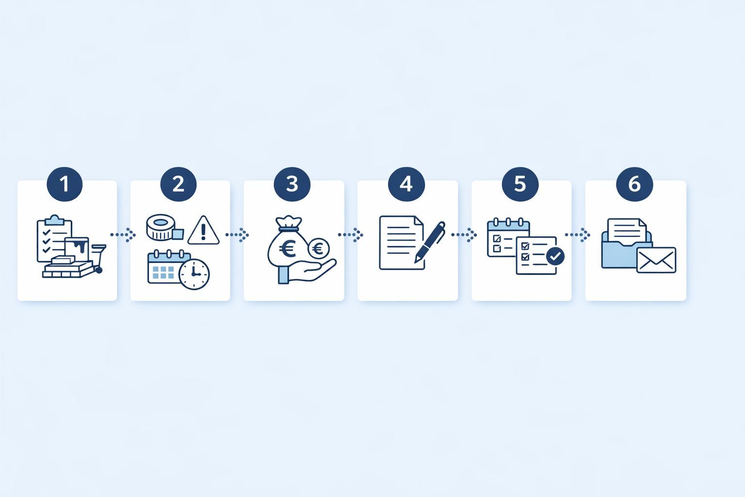 Processus — Acompte sur devis artisan : combien peut-on demander ?