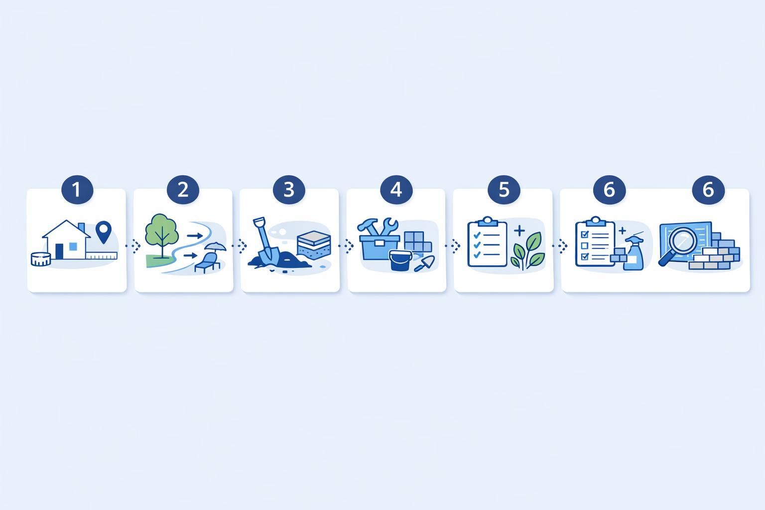 Processus — Exemple de devis jardin paysager : postes et structure