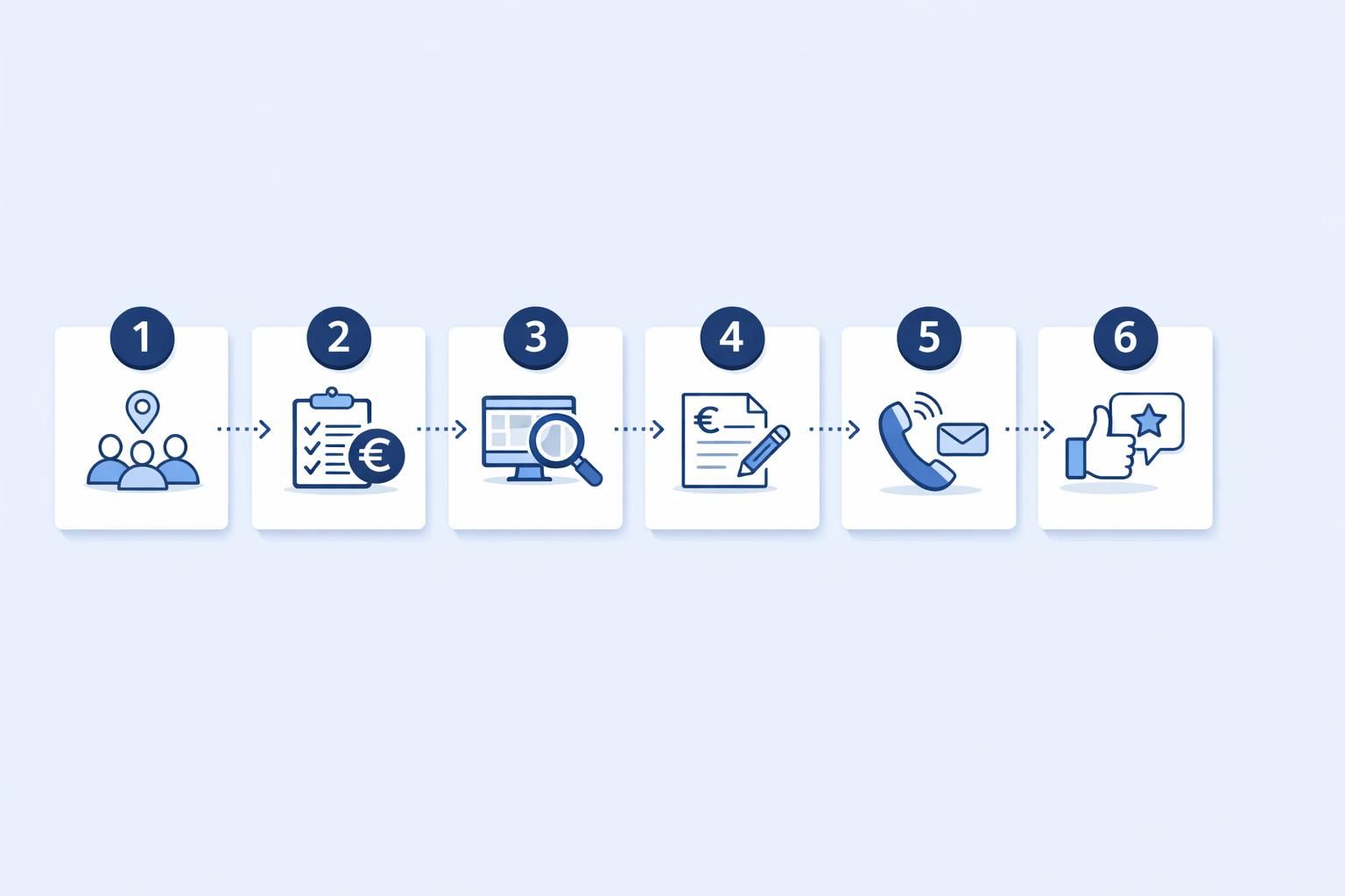 Processus — Gagner ses premiers chantiers quand on s'installe artisan