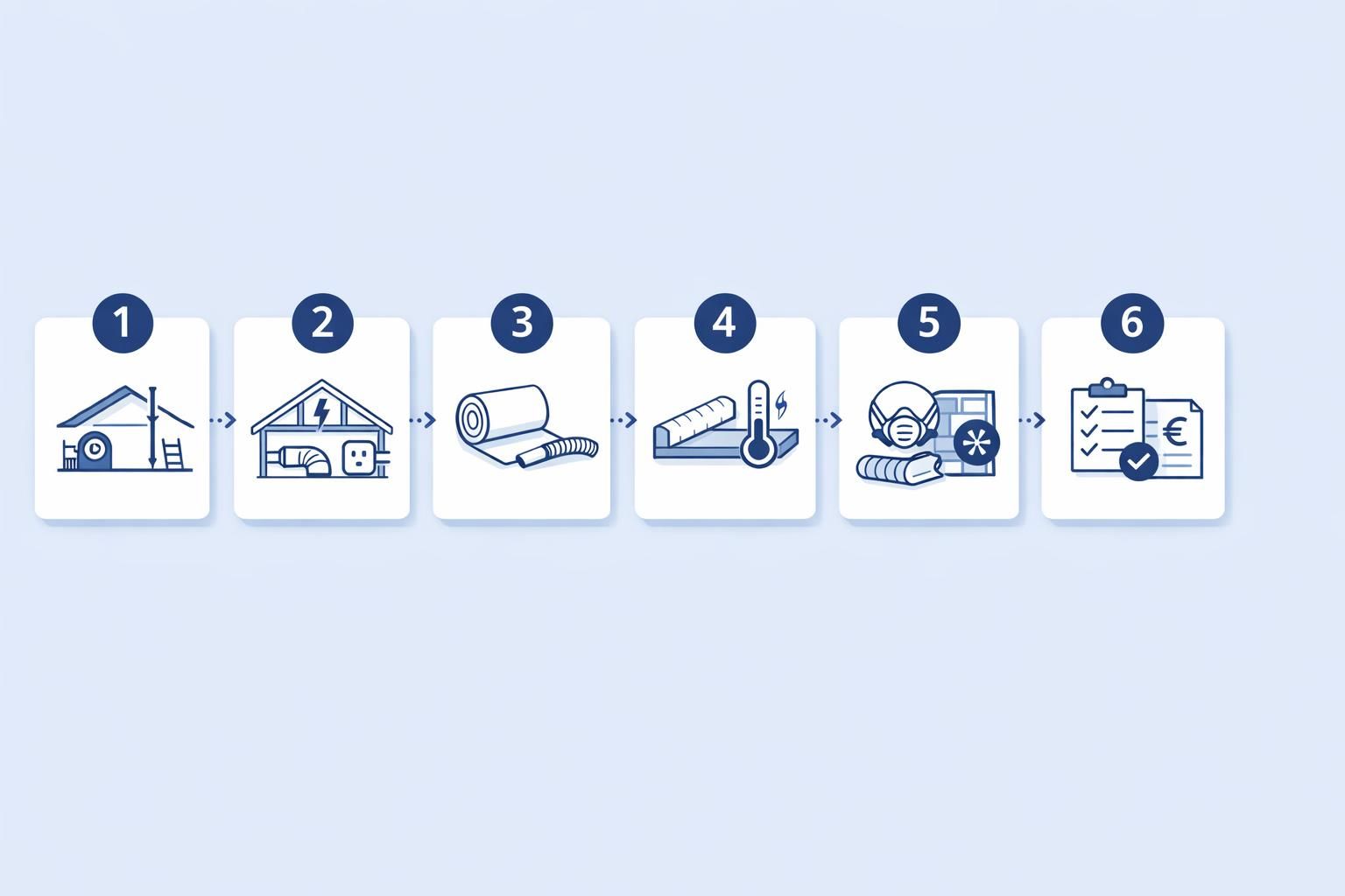 Processus — Isolation des combles perdus : chiffrage, matériaux, aides
