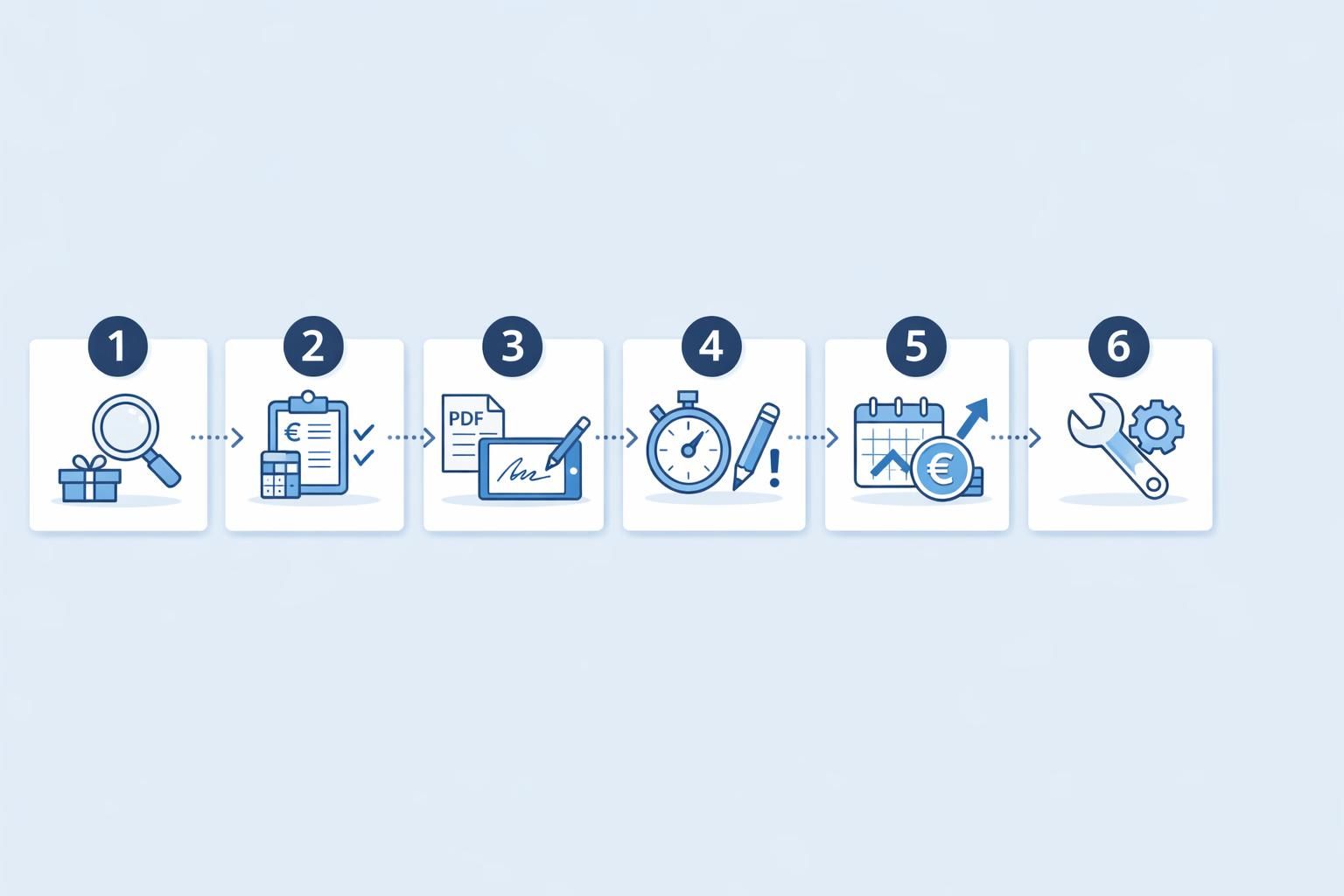 Processus — Logiciel de devis gratuit pour artisan : que valent vraiment les offres ?