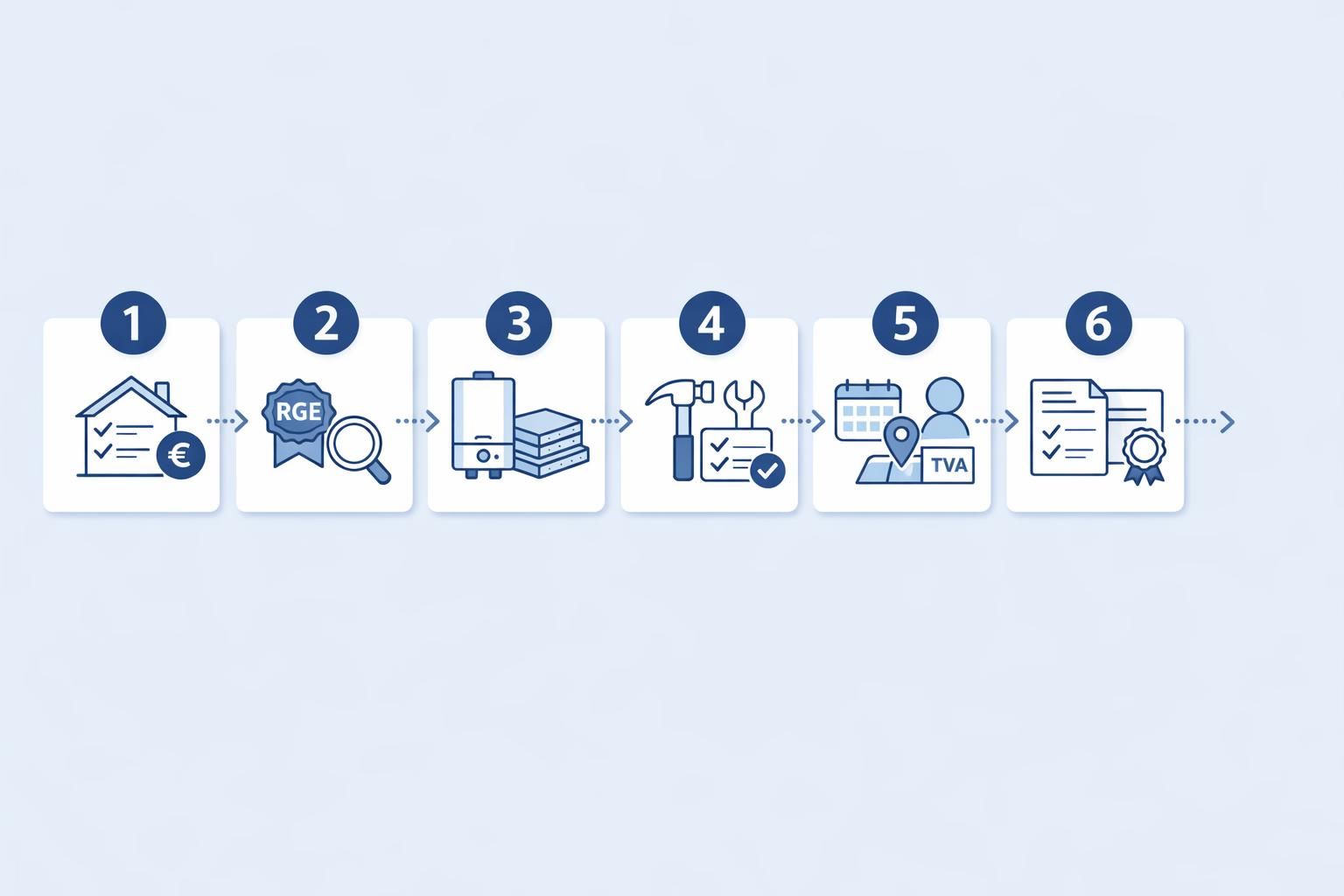 Processus — MaPrimeRénov' 2026 : comment produire des devis conformes