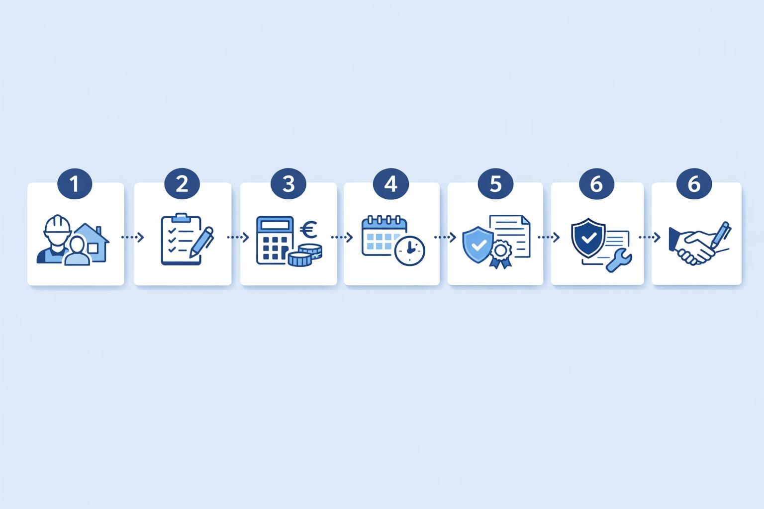 Processus — Devis particulier : les mentions obligatoires de l'artisan en 2026