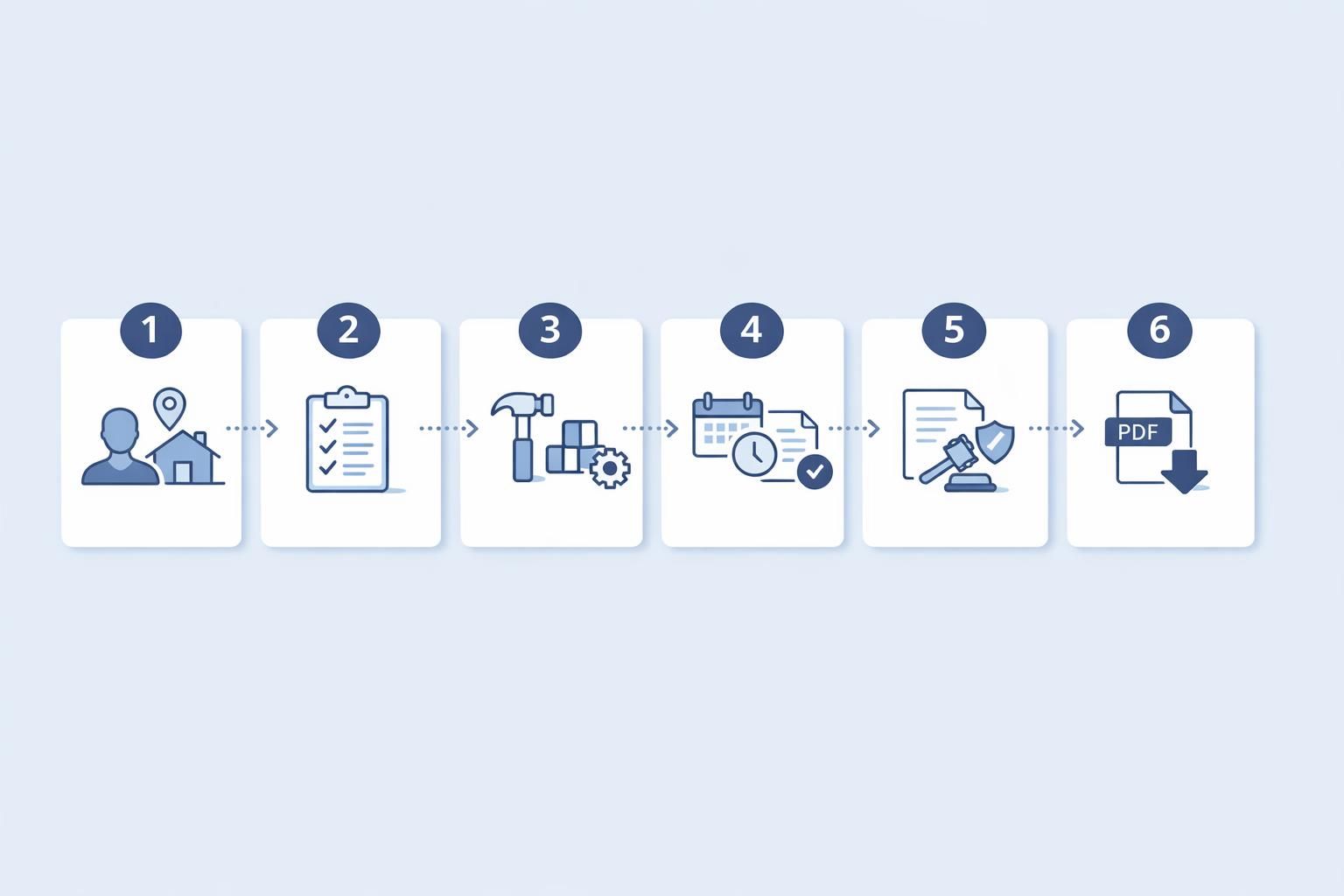 Processus — Modèle de devis artisan Word et PDF : les bonnes pratiques 2026