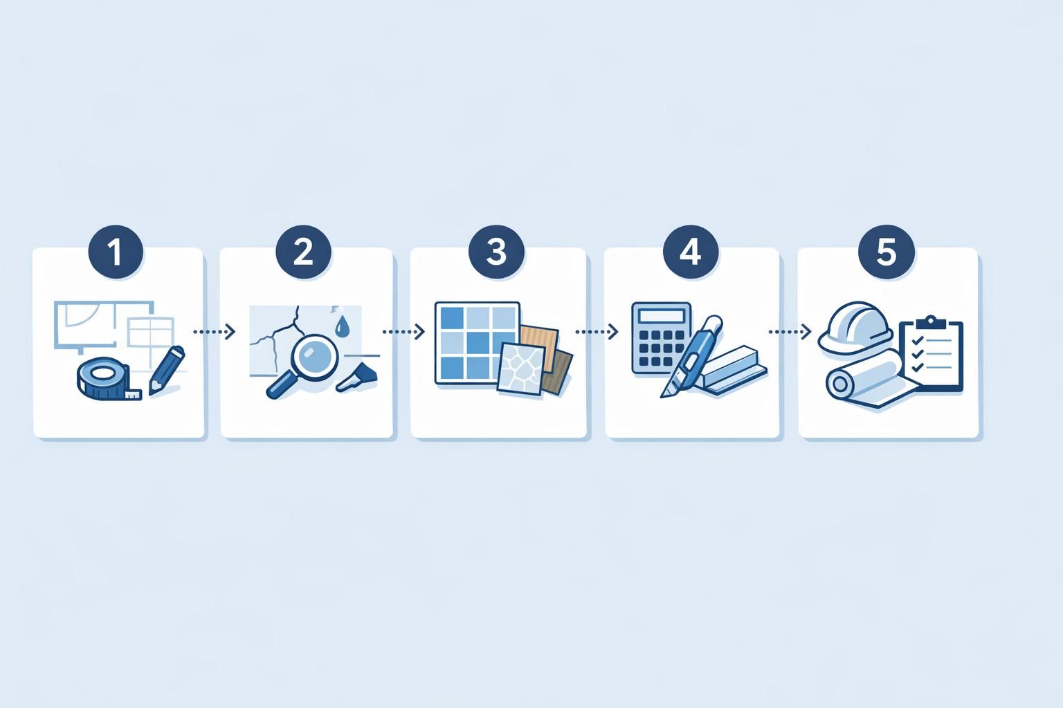 Processus — Prix pose carrelage au m² : éléments à intégrer au devis