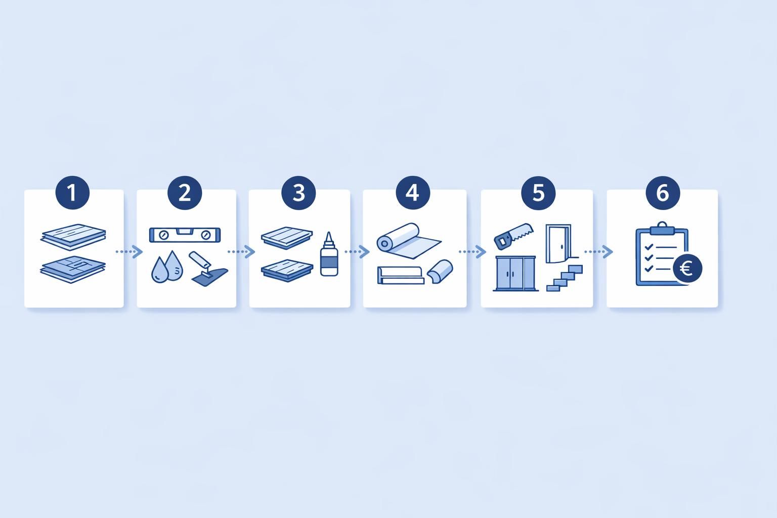 Processus — Prix pose parquet au m² : éléments du devis menuisier