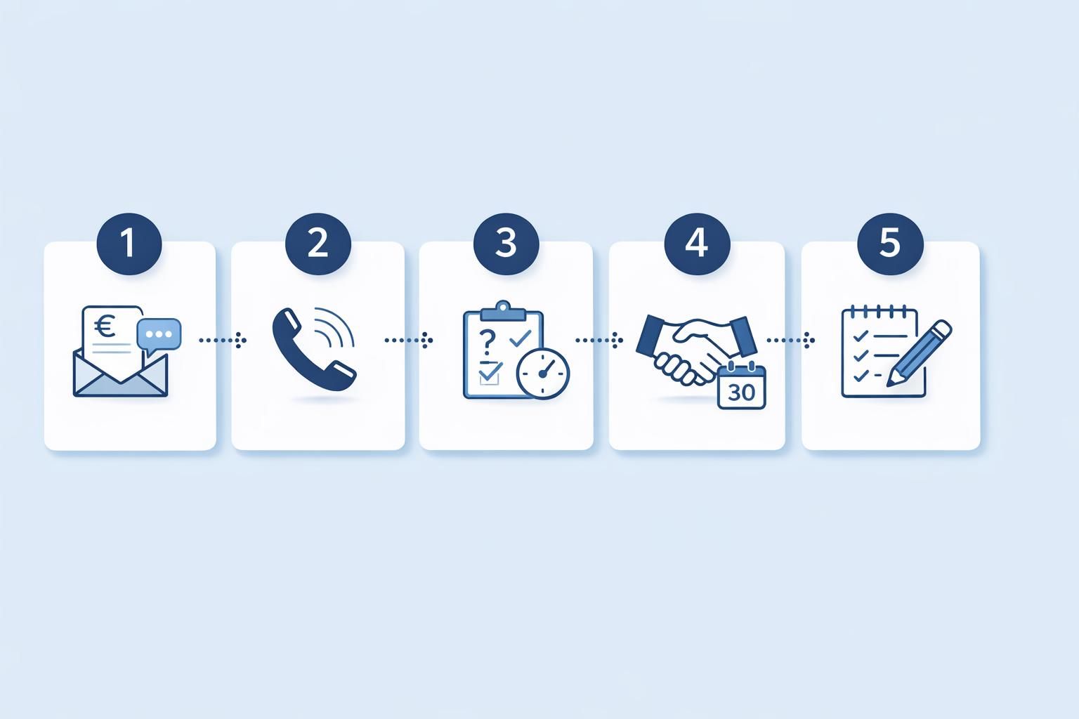 Processus — Relancer un client après un devis : modèles email et SMS