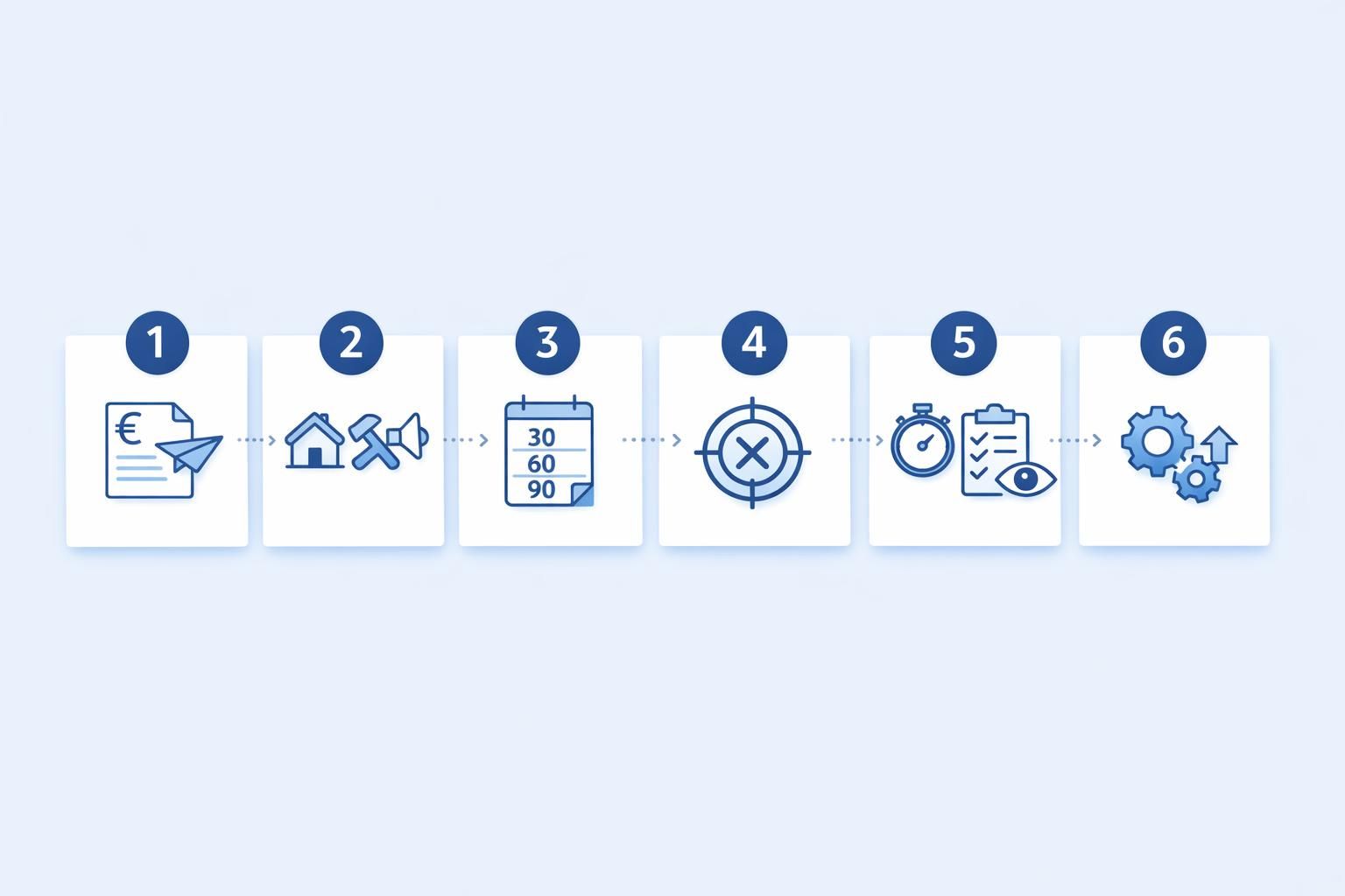 Processus — Taux de conversion des devis : que faut-il viser en tant qu'artisan ?