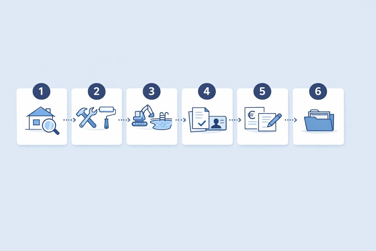 Processus — TVA à 10 % sur les travaux : conditions, devis, facturation