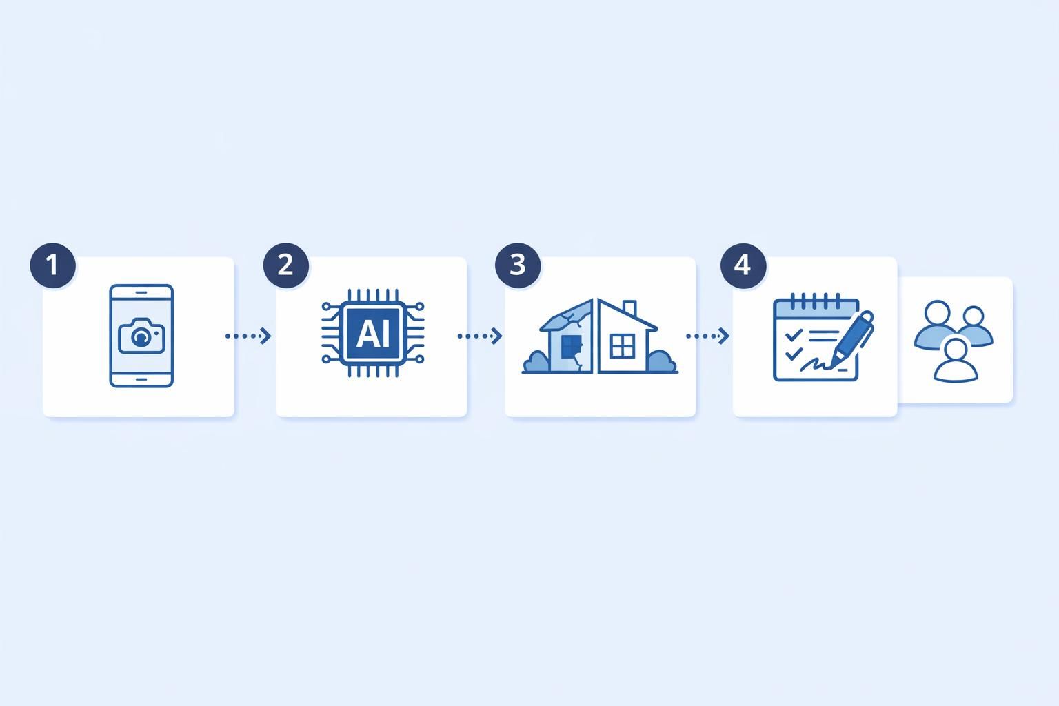 Processus — Devis IA artisan : chiffrage assisté sans perdre la main
