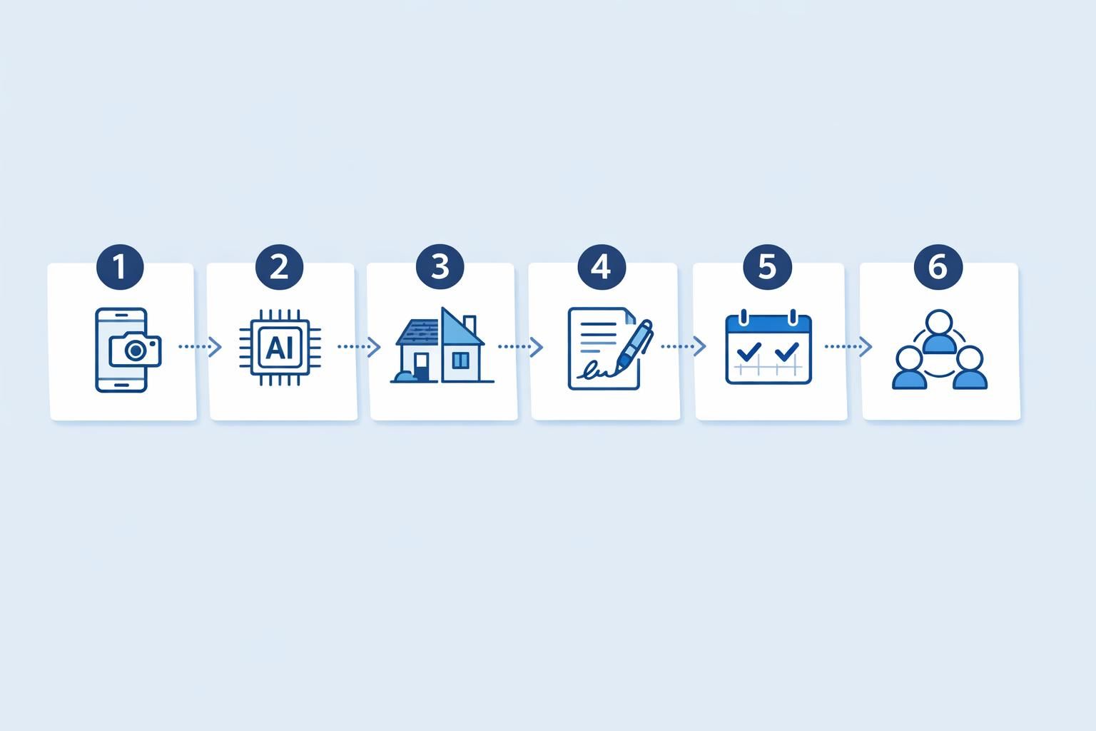 Processus — Logiciel devis couvreur pour chiffrer, convaincre et replanifier vite