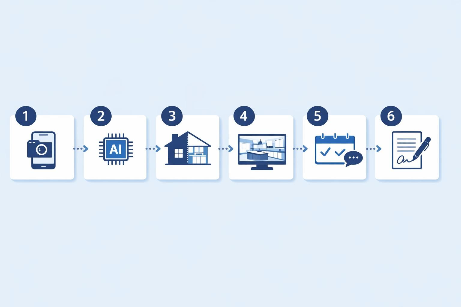 Processus — Logiciel devis cuisiniste pour chiffrer, visualiser et faire signer