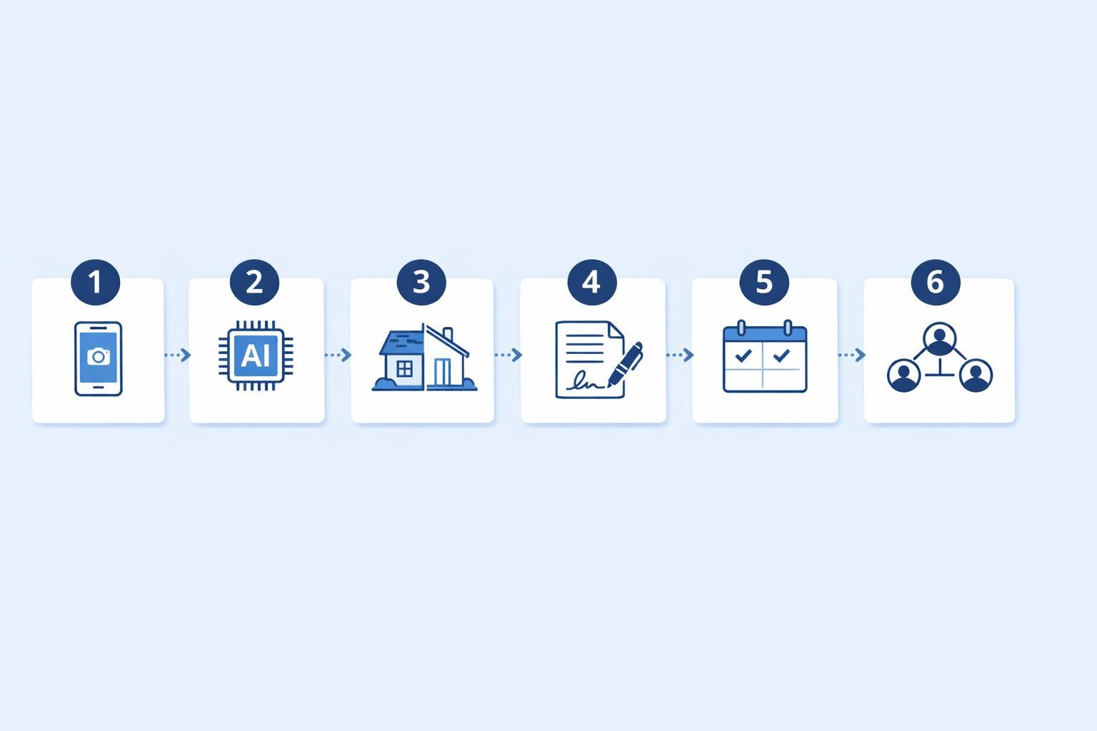 Processus — Logiciel devis maçon pour chiffrer, faire signer et suivre vos chantiers