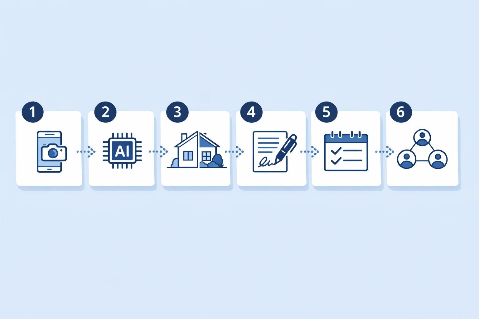 Processus — Logiciel devis paysagiste pour chiffrer vite et signer plus sereinement
