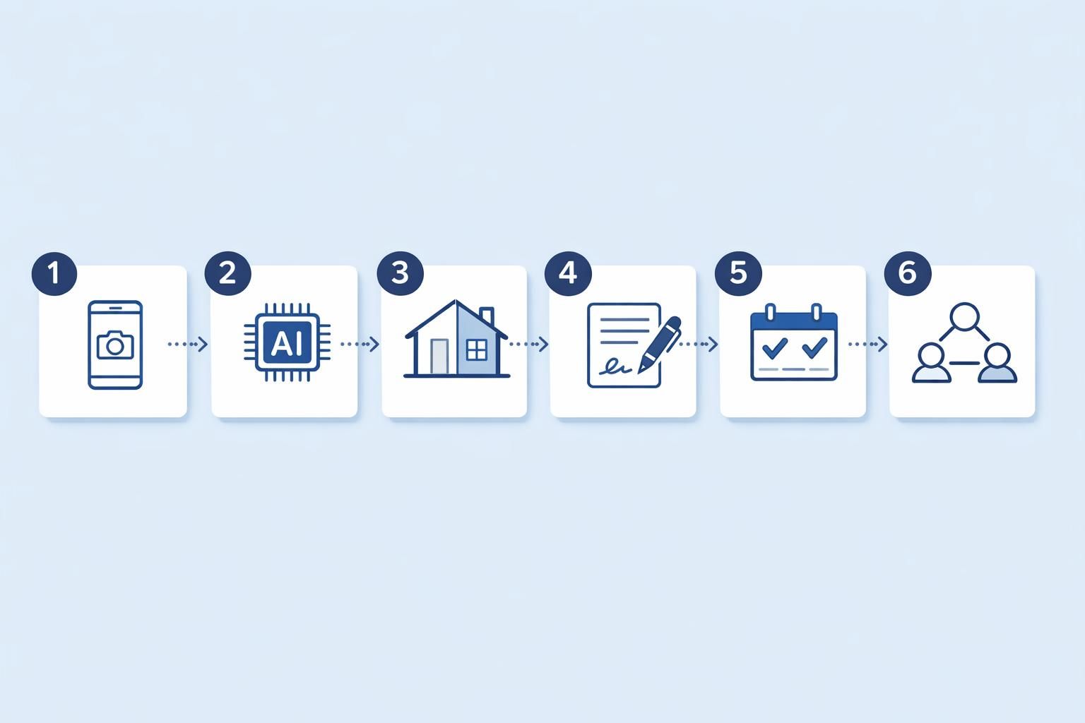 Processus — Logiciel devis peintre pour chiffrer vite et vendre plus sereinement