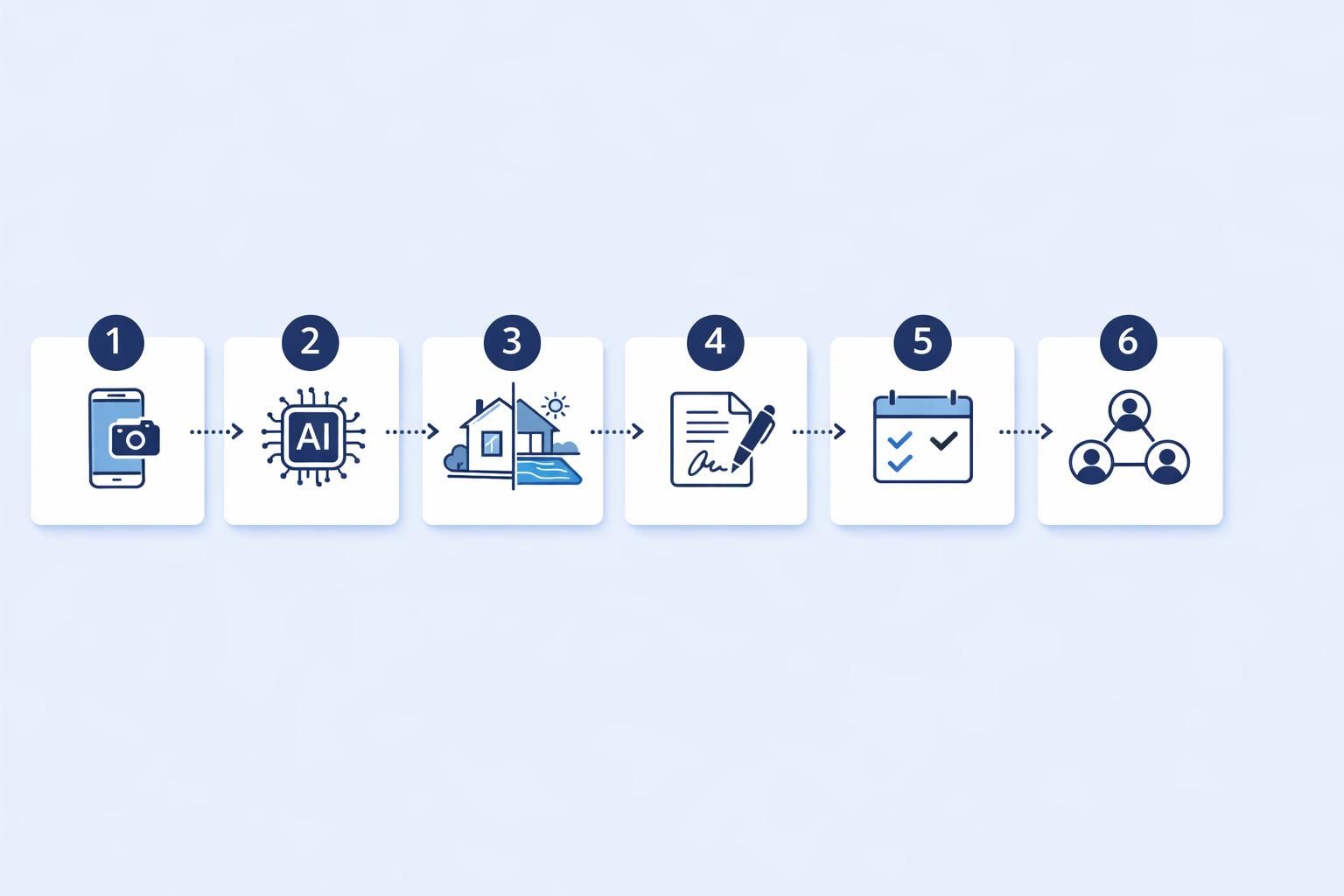 Processus — Logiciel devis pisciniste pour chiffrer et vendre sans délai