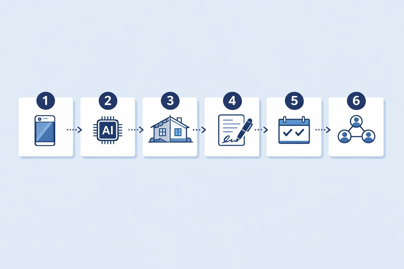 Processus — Quel est le meilleur logiciel devis artisan en 2026 ?