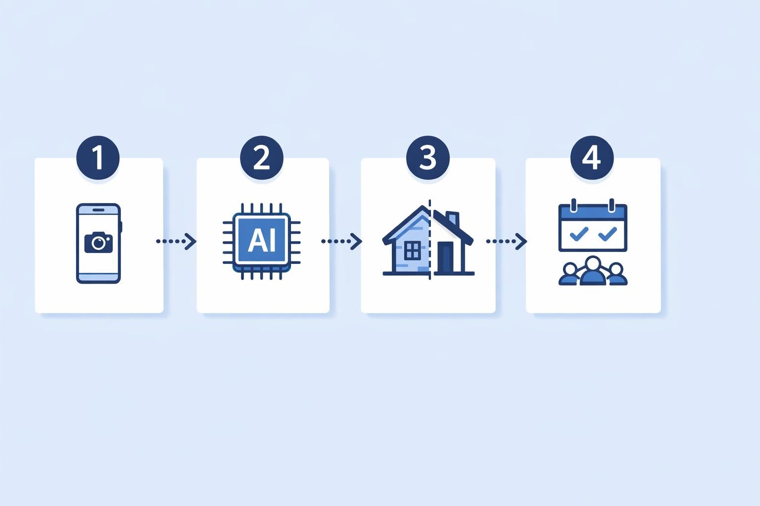 Processus — Logiciel planning chantier artisan pour garder vos chantiers sous contrôle