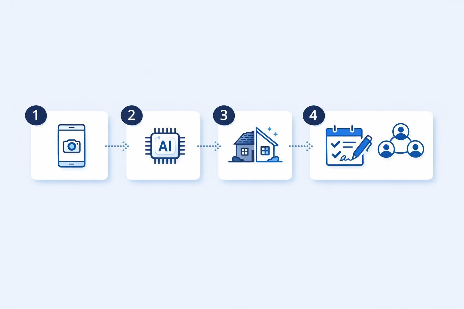 Processus — Signature électronique devis artisan : faites signer plus simplement